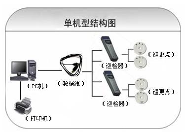 射阳县巡更系统六号