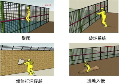 射阳县周界防范报警系统四号