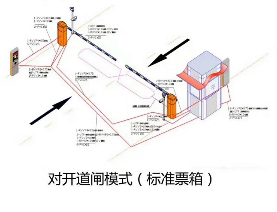 射阳县对开道闸单通道收费系统