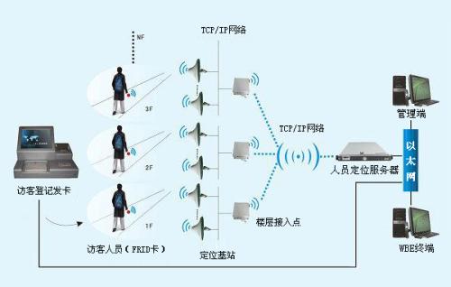 射阳县人员定位系统一号