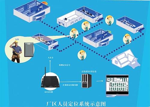 射阳县人员定位系统四号